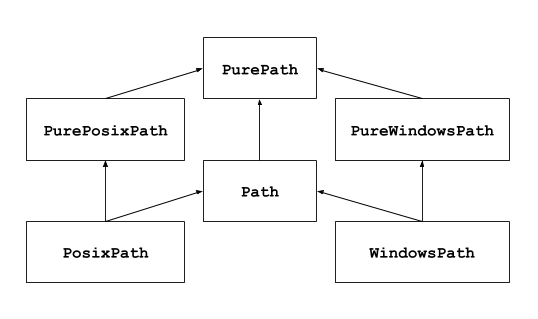 ../_images/pathlib-inheritance.png